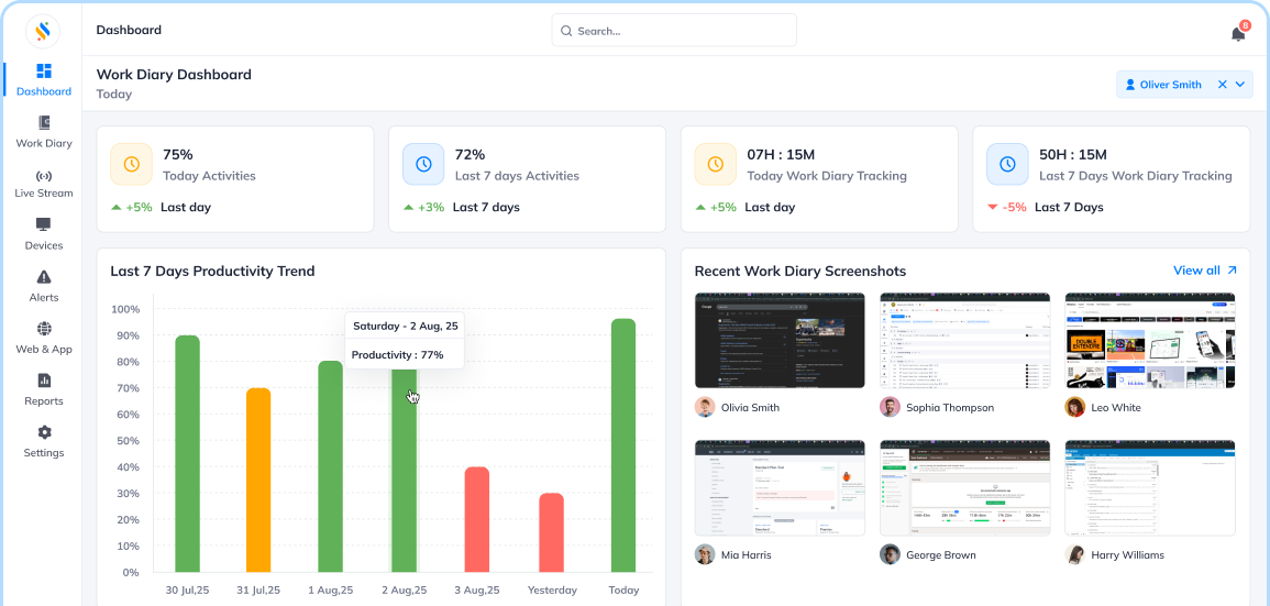 Workforce tracking